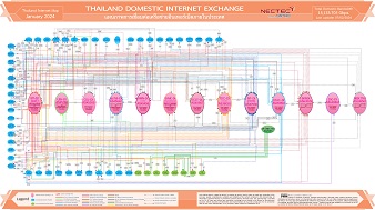 Thailand Domestic Internet Exchange
