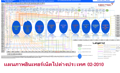 Domestics Thailand Internetmap
